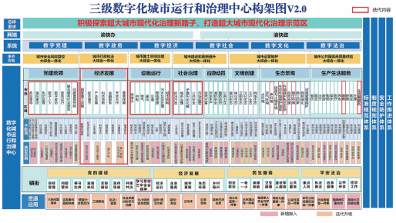 在探讨数字孪生与仿真技术的区别时,我们不难发现两者在现代城市建设中的重要性日益凸显。本文将通过对比的方式展开论述,帮助读者更好地理解它们之间的异同。