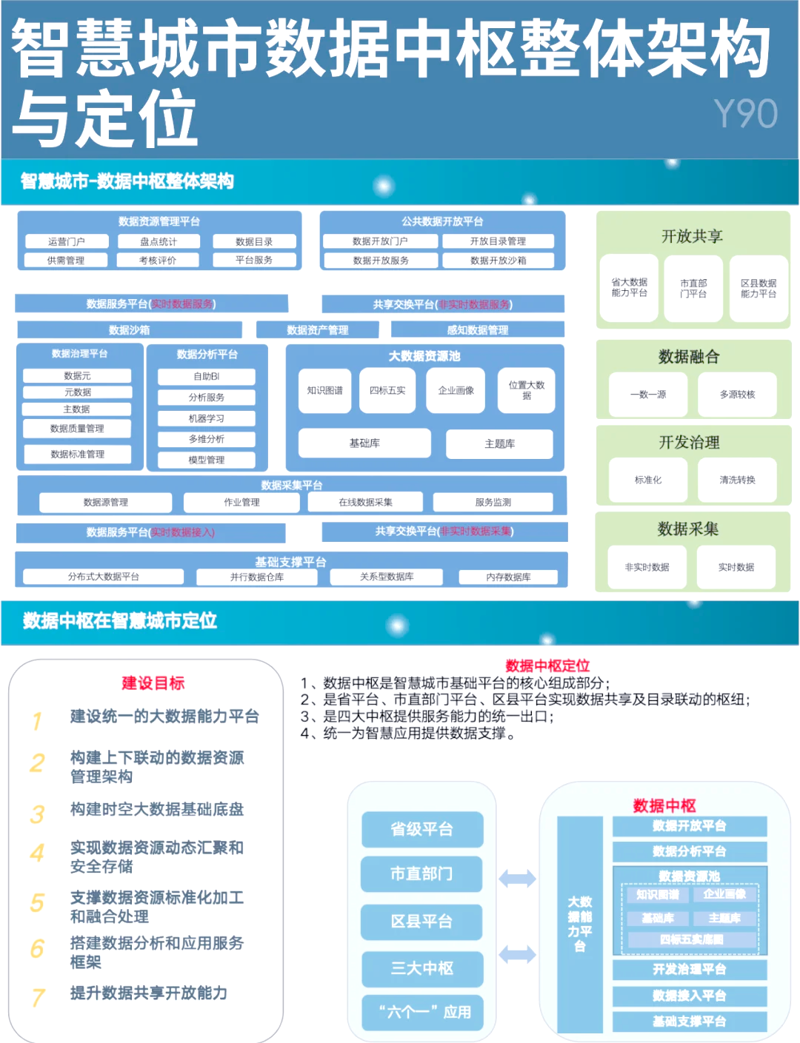 近年来,中国的数字政务发展备受瞩目,其在全球范围内取得了显著的成绩。今天,让我们一起探讨一下中国数字政务的发展现状与未来趋势。