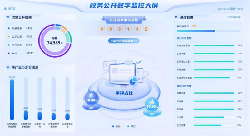 智慧城市网:如何构建高效智能的城市管理平台