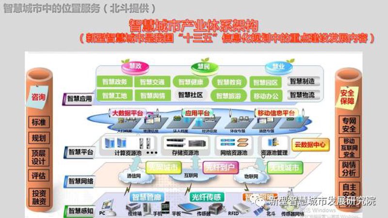 在智慧城市的建设中,数字孪生与仿真技术都是不可或缺的重要工具。但许多人往往混淆了它们之间的界限。两者有何不同?
