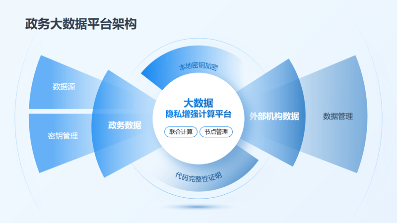 城市数字化包括哪些方面?