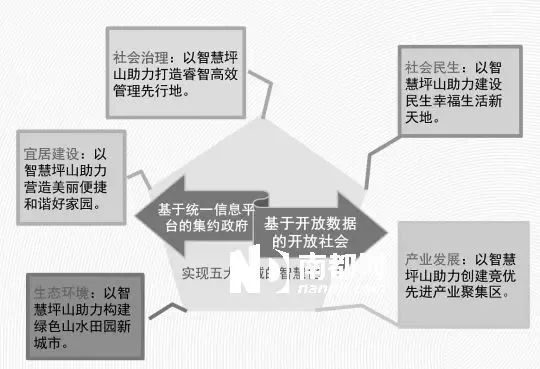 智慧城市网:如何构建智能高效的智慧社区