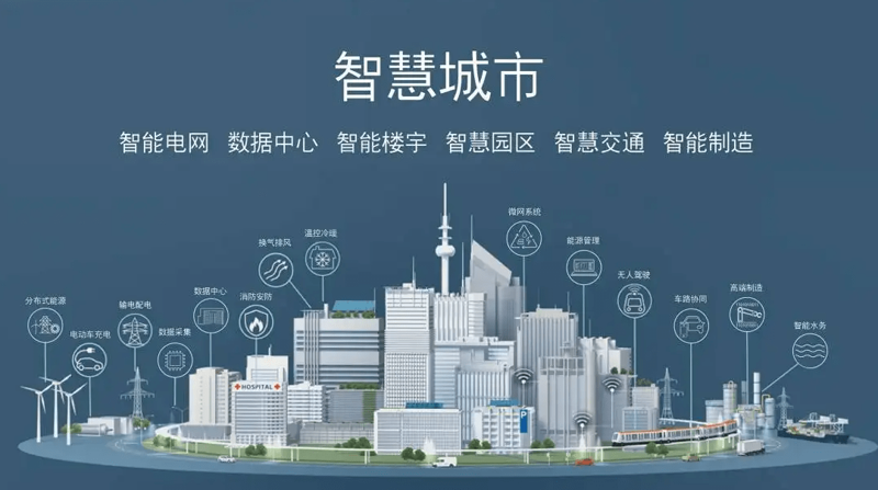 智慧城市网:如何打造智慧城市的高效解决方案