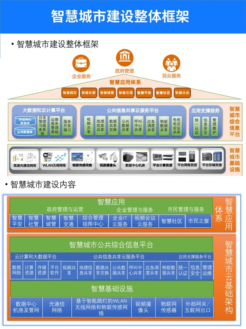 如何在智慧交通领域找到合适公务员岗位?
