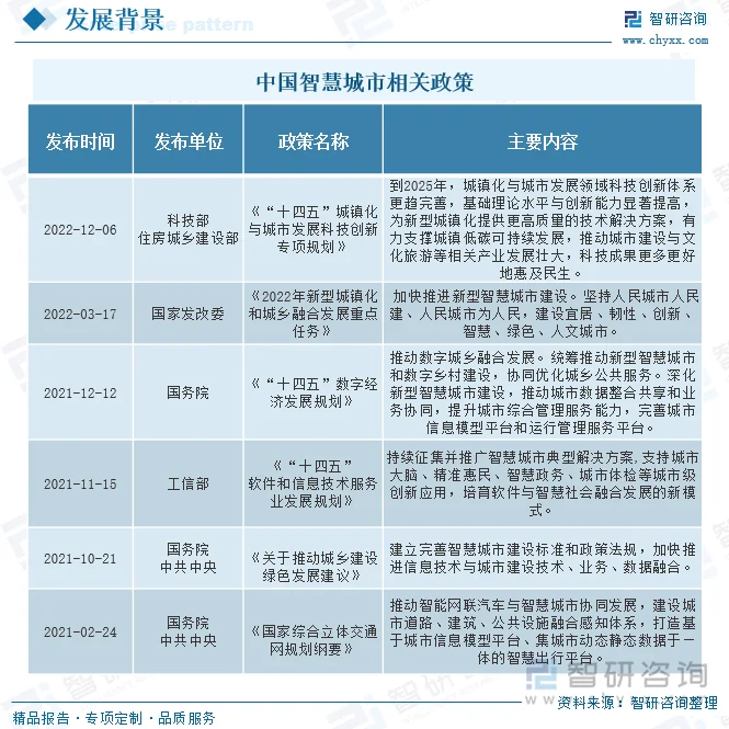 城市数字化包括哪些方面?这不仅是技术问题,更是城市管理与居民生活质量的全面提升。通过对比传统管理模式与现代数字化手段,我们可以更清晰地理解其涵盖范围。