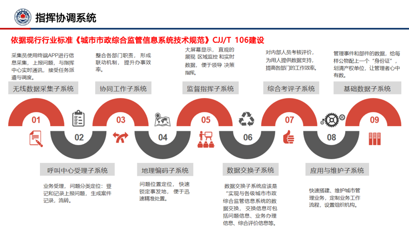 智慧交通公务员岗位:那些你可能不知道的选择