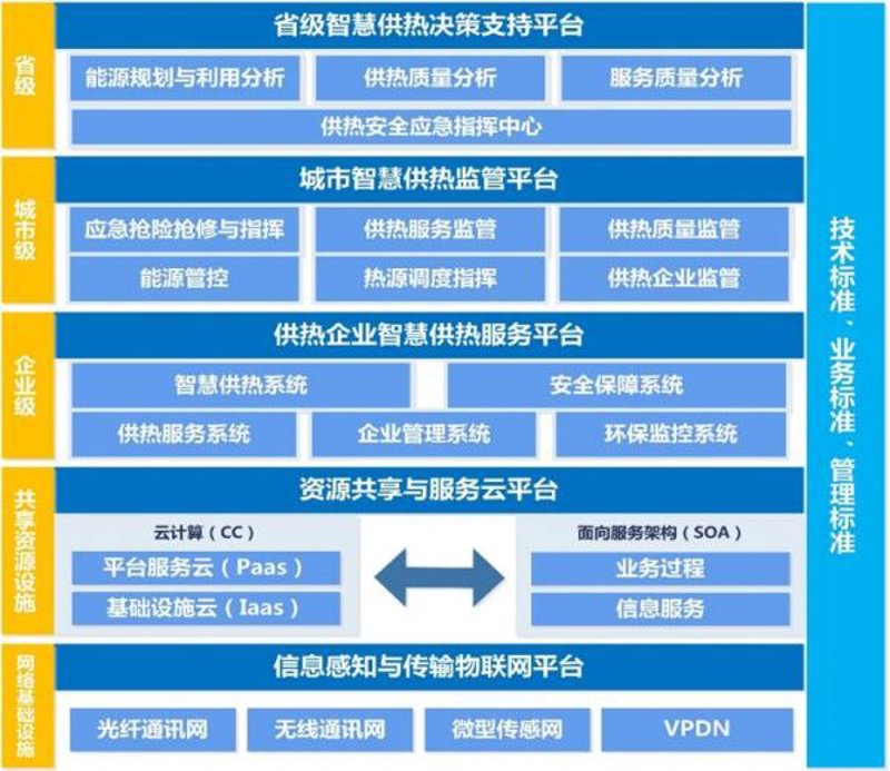 如何备考智慧交通领域的公务员职位?
