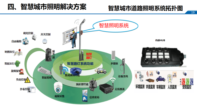 城市数字化包括哪些方面?让我们一起揭开这个神秘面纱。