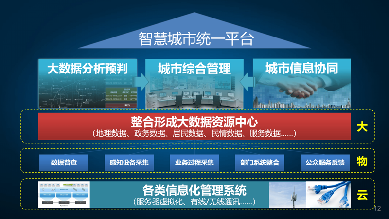 深度剖析:如何构建智慧城市的高效管理体系