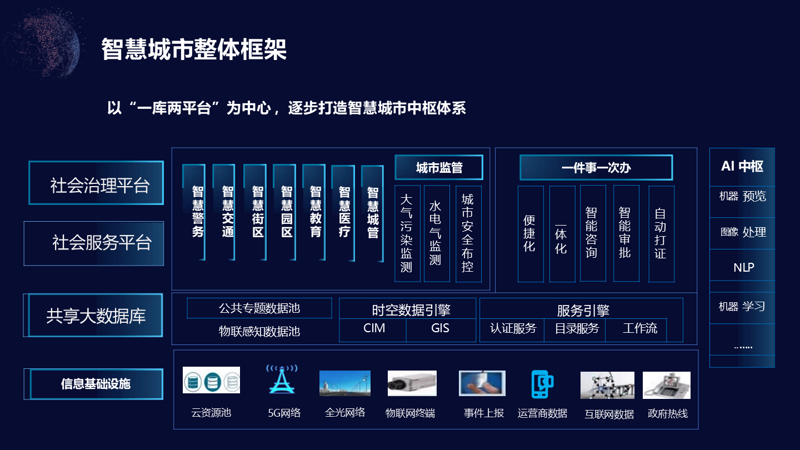 智慧城市网:案例解读,打造未来城市的智慧之道
